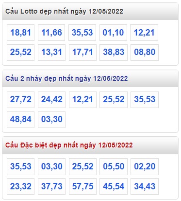 Soi cầu xsmb 12-5-2022, dự đoán xsmb 12-5-2022, chốt số xsmb 12-5-2022, soi cầu miền bắc 12-05-2022, soi cầu mb 12-5-2022, soi cầu xsmb 12-5-2022