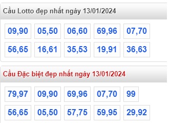  Soi cầu xsmb 13/1/24, dự đoán xsmb 13-1-24, chốt số xsmb 13/1/24, soi cầu miền bắc 13-1-24, soi cầu mb 13 1 24, soi cầu xsmb 13-1-24, dự đoán mb 13 1 24