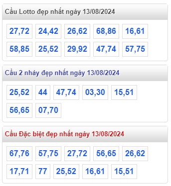 Soi cầu xsmb 13/8/24, dự đoán xsmb 13/8/2024, chốt số xsmb 13 08 24, soi cầu miền bắc 13 8 2024,  cầu mb 13-8-2024, soi cầu xsmb 13 08 2024, dự đoán mb 13/8/2024