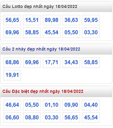 Soi cầu xsmb 18 4 2022, dự đoán xsmb 18 4 2022, chốt số xsmb 18-4-2022, soi cầu miền bắc 18 4 2022, soi cầu mb 18/4/2022, soi cầu xsmb 18 4 2022, dự đoán mb 18/4/2022