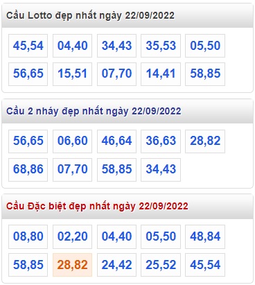  Thống kê cặp số đẹp 22/9/22