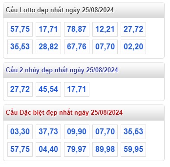 Soi cầu xsmb 25/8/24, dự đoán xsmb 25/8/24, chốt số xsmb 25/8/24, soi cầu miền bắc 25/8/24, soi cầu mb 25/8/24, soi cầu xsmb 25 08 24, dự đoán mb 25-8-24