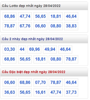 Soi cầu xsmb 28 4 2022, dự đoán xsmb 28-4-2022, chốt số xsmb 28 4 22, soi cầu miền bắc 28/4/2022 soi cầu mb 28 4 2022, soi cầu xsmb 28 4 2022