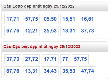 Thống kê lo to mb 29/12/22