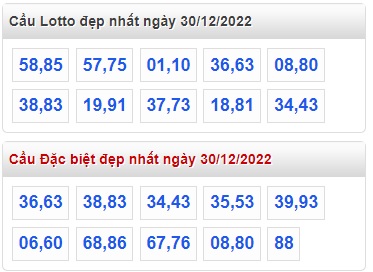 Thống kê lo to 30/12/22