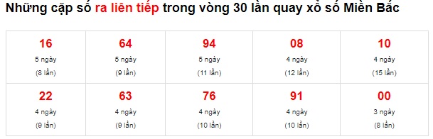 Soi cầu xsmb 7-5-2022, dự đoán xsmb 7/5/2022, chốt số xsmb 7-5-2022, soi cầu miền bắc 07/5/2022, soi cầu mb 7/5/2022