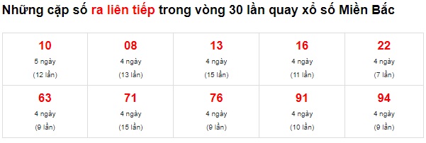 Soi cầu xsmb 14-5-2022, dự đoán xsmb 14/5/2022, chốt số xsmb 14-5-2022, soi cầu miền bắc 14-5-2022, soi cầu mb 14-05-2022