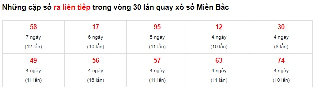 Soi cầu xsmb 17/4/23, dự đoán xsmb 17 4 23, chốt số xsmb 17-4-2023, soi cầu miền bắc 17-4-2023, soi cầu mb 17/4/23, soi cầu xsmb 17 4 23, dự đoán mb 17 4 23