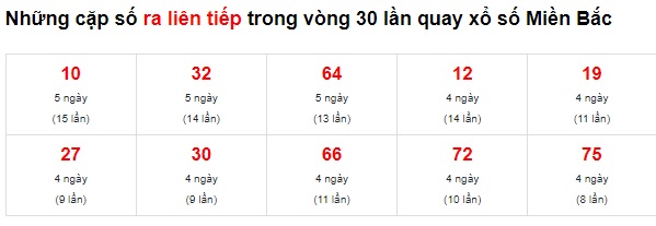 Soi cầu xsmb 24 7 2022, dự đoán xsmb 24-7-2022, chốt số xsmb 24 07 2022, soi cầu miền bắc 24-7-2022, soi cầu mb 24/7/2022, soi cầu xsmb 1-8-21, dự đoán mb 24-7-2022