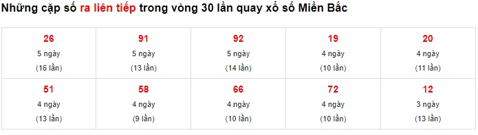  Thống kê cặp số đẹp 27/10/22