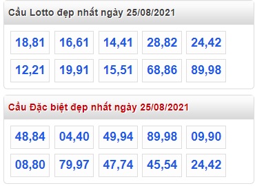 Thống kê lo to mb 25/8//2021