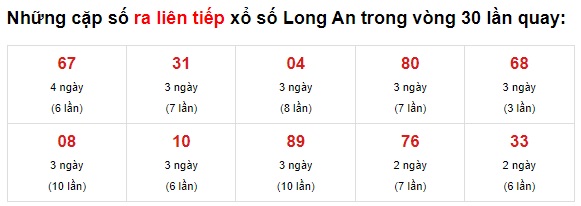 Thống kê long an 12/6/21