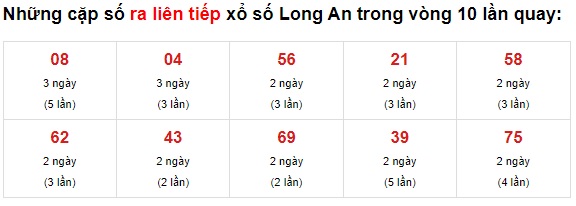 Thống kê long an 19/6/21