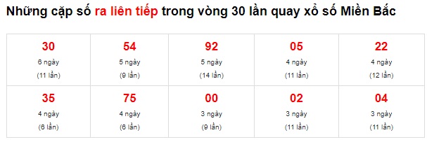 Thống kê lotto đẹp 05/2/22