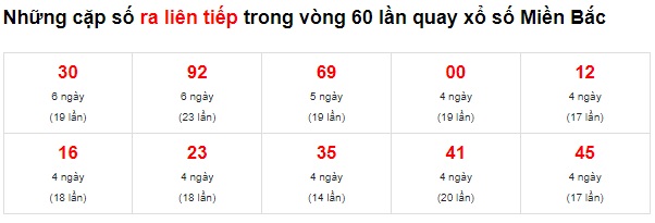 Thống kê mb về liên tục 20/01/22