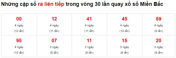 Thống kê lô về liên tiếp 23/12/2021