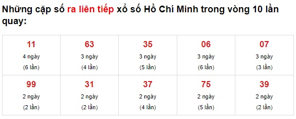 Thống kê tphcm 19/6/21