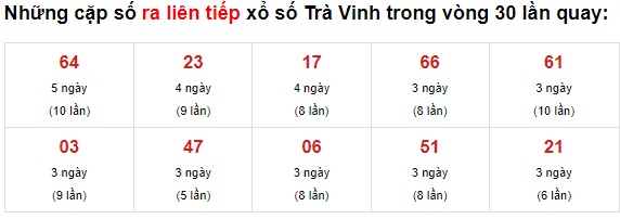 Thống kê lô đẹp Trà Vinh 11/6/21