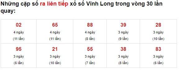 Thống kê lô đẹp Vĩnh Long 11/6/21